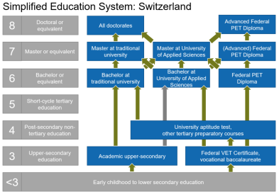 Simplified Education System-Switzerland small